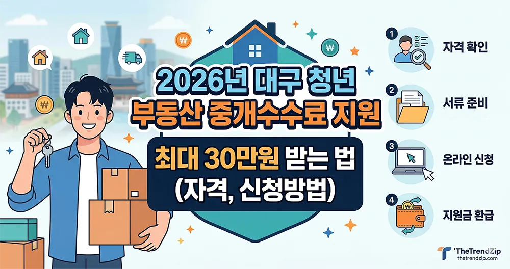 대구 청년 부동산 중개수수료 지원 사업 요약 인포그래픽