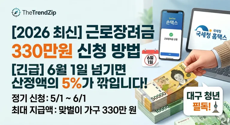 2026년 근로장려금 정기 신청 방법 및 지급일 안내, 6월 1일까지 홈택스 신청 필수, 기한 내 신청 시 산정액 전액 지급, 기한 후 신청 시 5% 감액