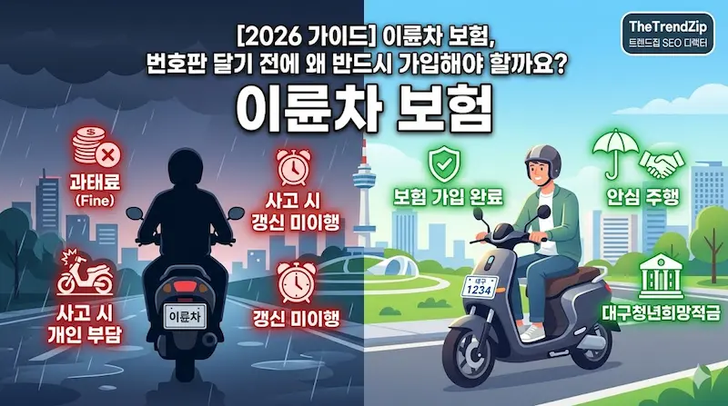 2026-이륜차보험-가입-가이드